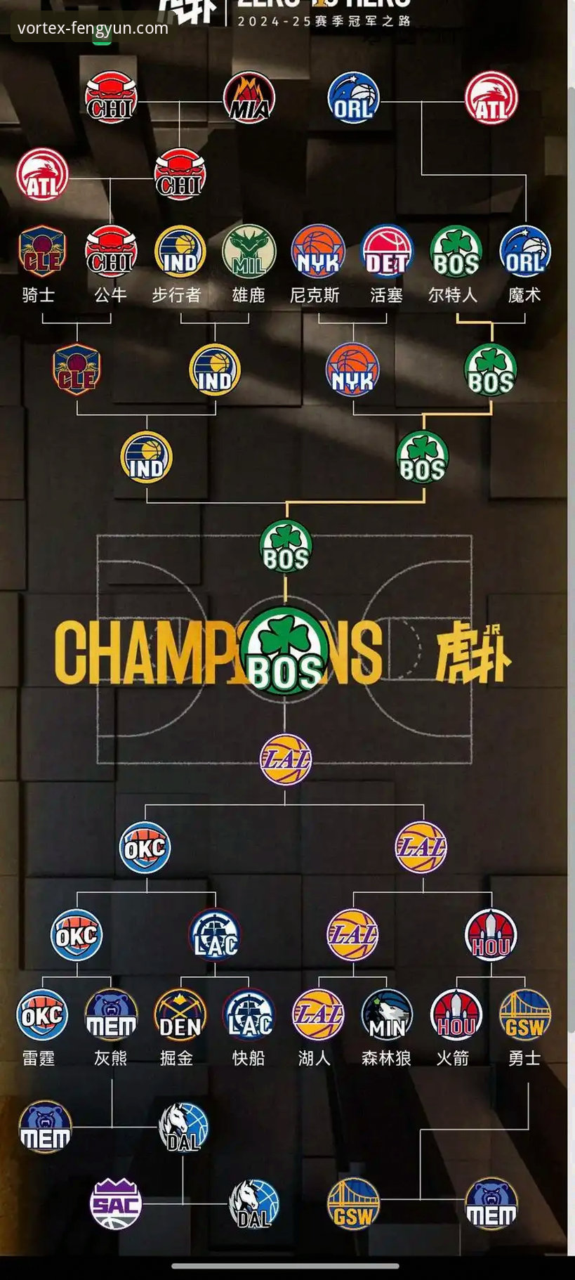 NBA季后赛冲刺阶段观赛指南：湖人锁定西部前三的完整解读